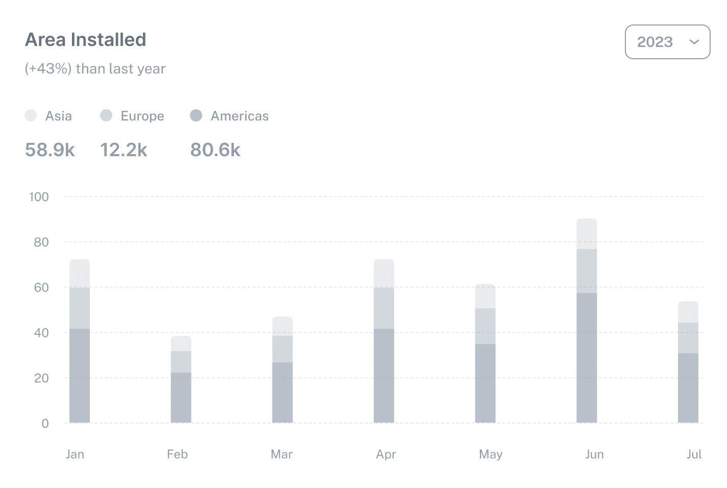 TrustChain verification dashboard